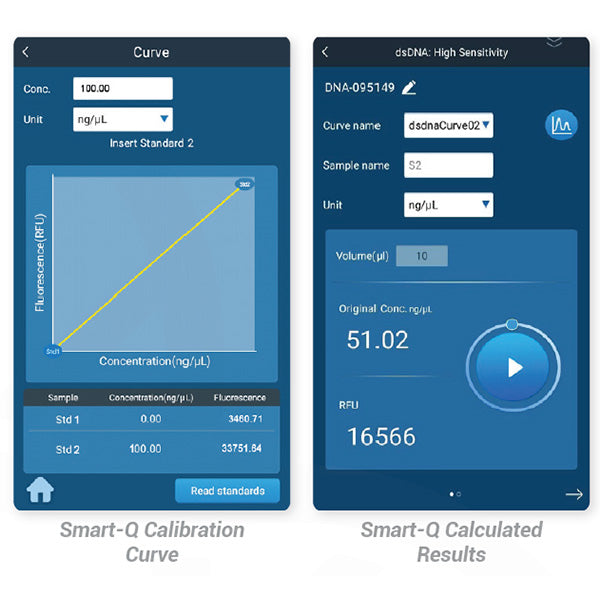 Accuris Smart-Q 100 and Smart-Q 800 Fluorometers | Fluorometer